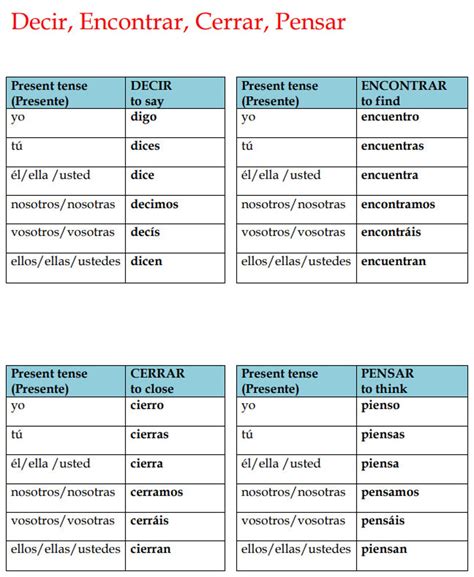 Spanish Irregular Verbs Conjugation Chart: Present Tense (digital ...