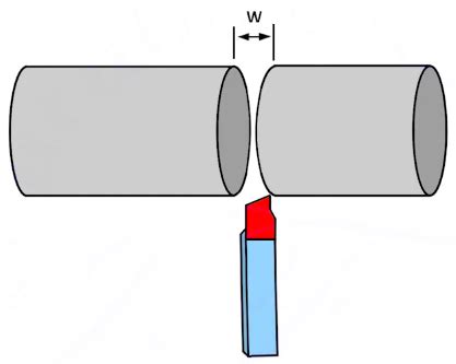 CNC Programming Component Diagram 的图像结果