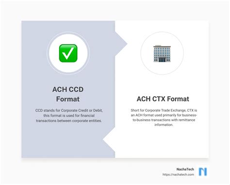 ACH Genie -- The Complete Guide to ACH Format: CCD & CTX Direct Deposit