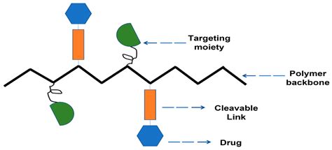 Anti-Obesity Drug Delivery Systems: Recent Progress and Challenges