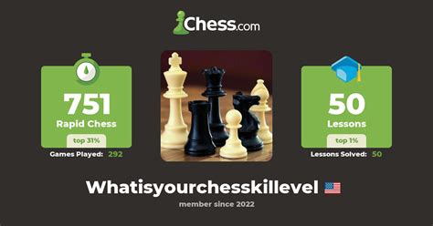 Image result for Chess Level