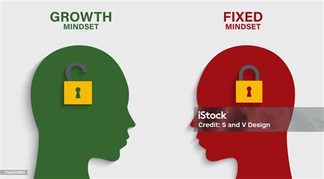 Mindset Types 的图像结果