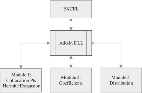 Image result for Add-In Development C#