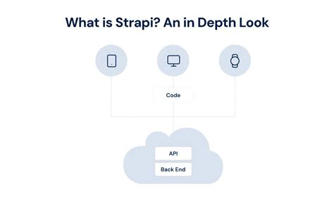Image result for Strapi PostMethod