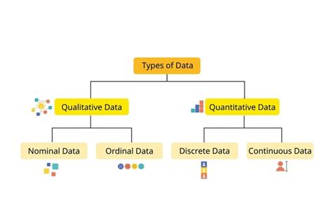 Image result for Define Numerical Data