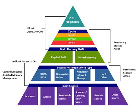 Processing Computer Science Definition 的图像结果