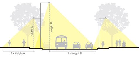 Things Consider Before Installing a Solar Street Light