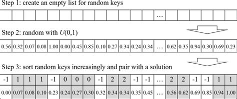 Image result for C# Generate Random Key