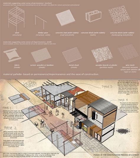 drift|anchor_SouqAlMosul | CEPT - Portfolio