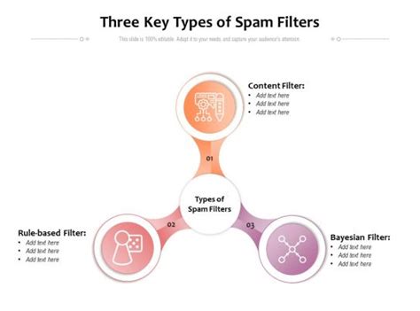Image result for How Bayesian Filter for Email Work