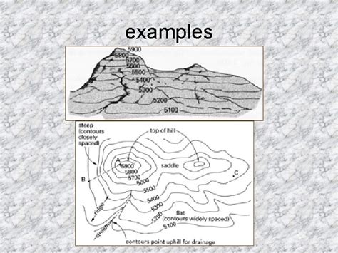 Image result for Contours Examples