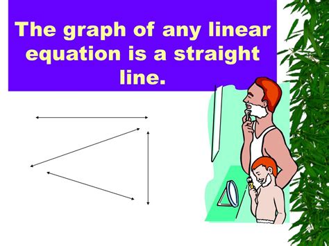 Image result for Linear Shape Graph