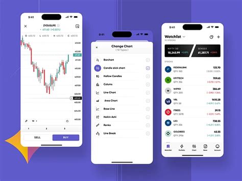 Image result for Beautiful Trading View Coustumization