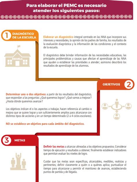 Infografía de la Nueva Escuela Mexicana 2022-2023🥇 GobMX.org【2026