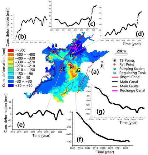 Reduction of Subsidence and Large-Scale Rebound in the Beijing Plain ...