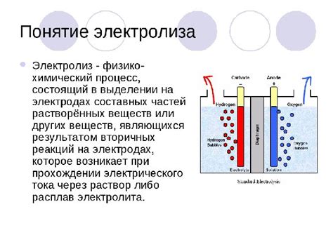 Электролиз – схема, продукты, суть процесса (химия, 11 класс)