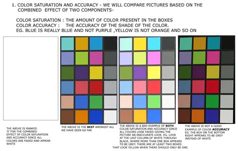 RGB Color Accuracy Test 的图像结果