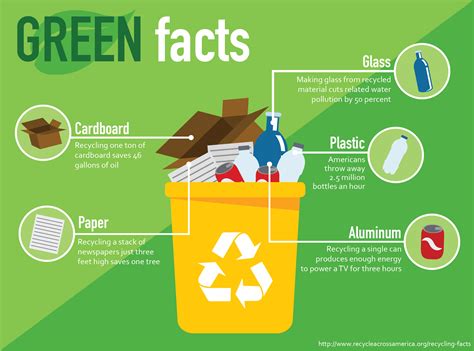 Image result for Recycling Explained