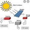 explain solar energy with the help of diagram and its working.In ...