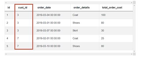 Image result for SQL Select and Join Test Interview