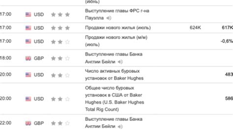 Key event of the day, week and month - today Fed Chairman Jerome Powell ...