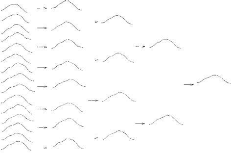 Image result for Tutorials On Addition of Waveforms