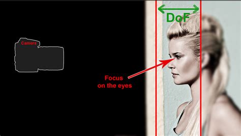 Image result for Hyperfocal Distance Calculator