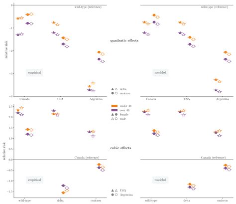 Model Selection in the World of Maximum Entropy