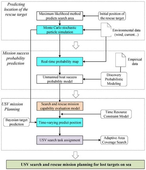 Electronics | Special Issue : Underwater Robotics: Theory, Methods and ...