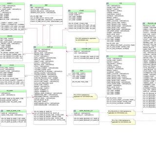 Image result for Database Table Structure
