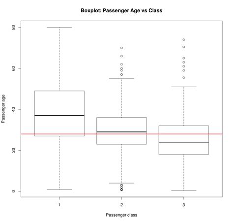 Quick Data Plotting in R - I | Shorts