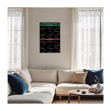 Trading Candlestick Patterns Wall Art Stock Market India | Ubuy
