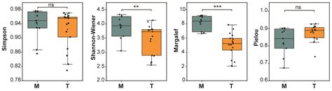 Distribution Patterns and Driving Factors of the Phytoplankton ...