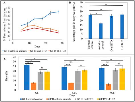 Microporation-Mediated Transdermal Delivery of In Situ Gel ...