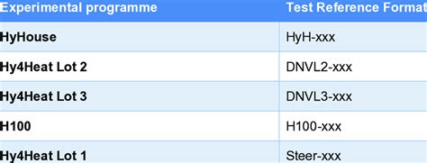 Image result for Reference Number Language Test