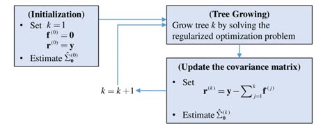Image result for Boost Tutorial
