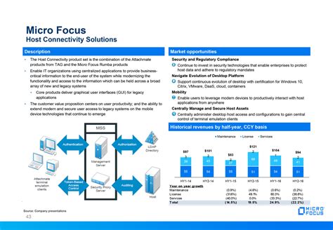 Image result for Micro Focus PowerShell Module