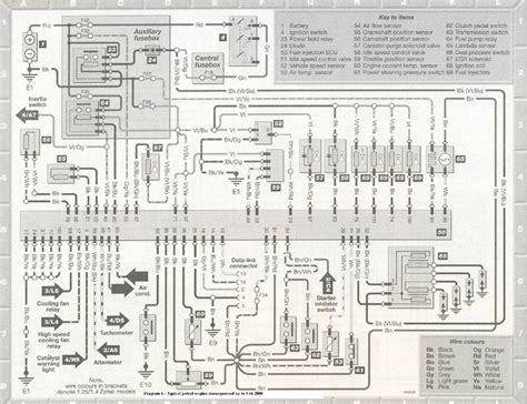 Image result for Ford Fiesta MK6 Remote Programming Guide