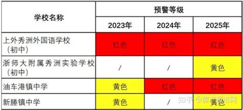 越来越难？2021年外地孩子上海上学条件最全汇总！ - 知乎