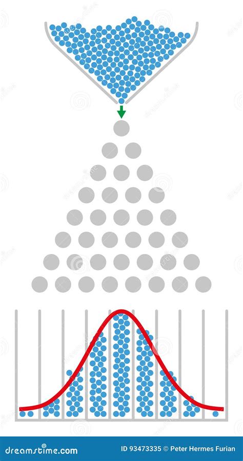 Image result for Normal Distribution Cartoon