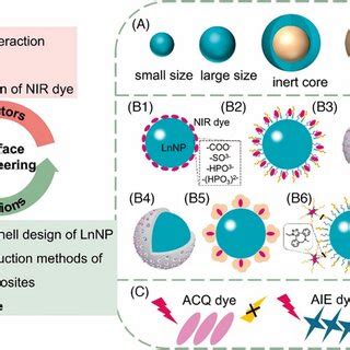 Interface Engineering 的图像结果