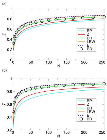 Effects of the Size, the Number, and the Spatial Arrangement of ...