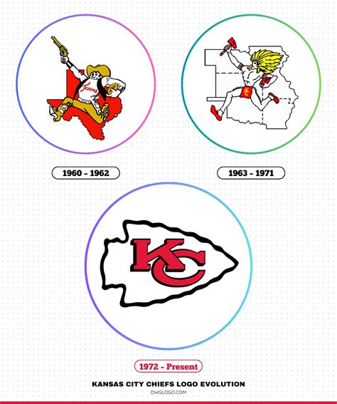 Old Kc Chiefs Logo USArticlesEU Kansas City Chiefs KC Chiefs