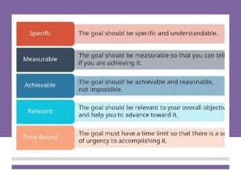 Employee Goals Examples 的图像结果