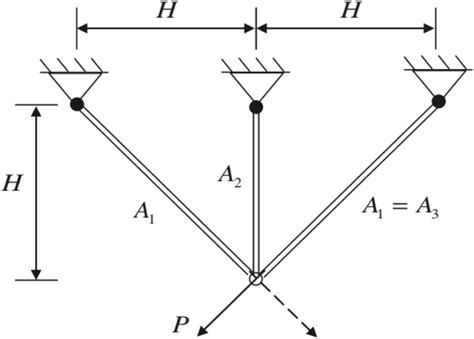 Tress Data Structures Examples 的图像结果