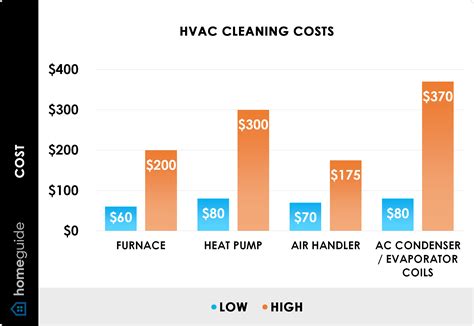 2024 Air Duct Cleaning Cost — Vent & HVAC Cleaning Prices