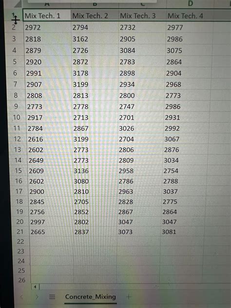 Image result for Anova Source of Variation