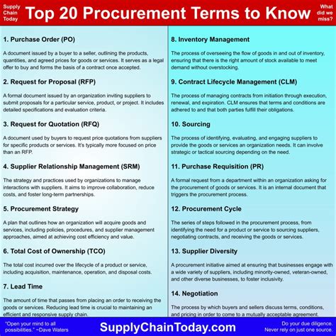 Measure Supplier Performance. Evaluate the Supply Base.