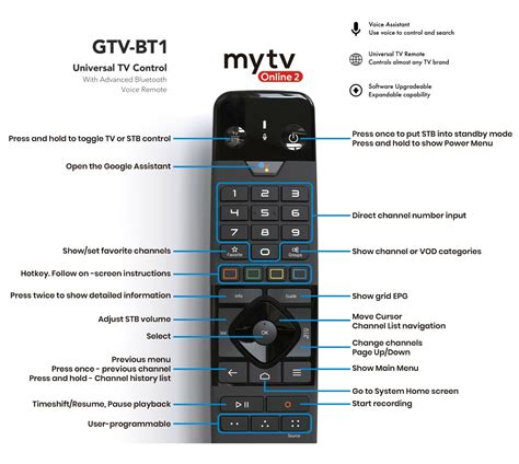 Buy Formuler Z10 Pro Max 32GB Bonus Formuler GTV-BT1 Bluetooth Voice ...