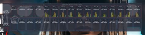 What is the best way to get the physical CPU load value? - General ...